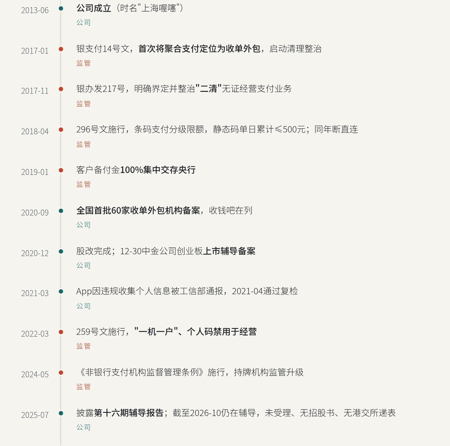 时间轴.png