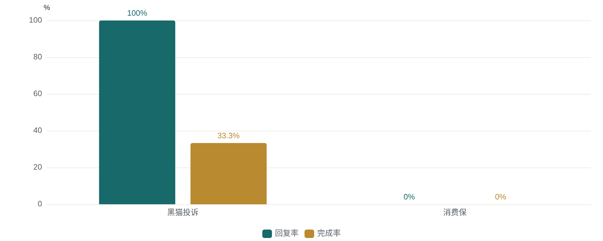 图5_平台响应.png