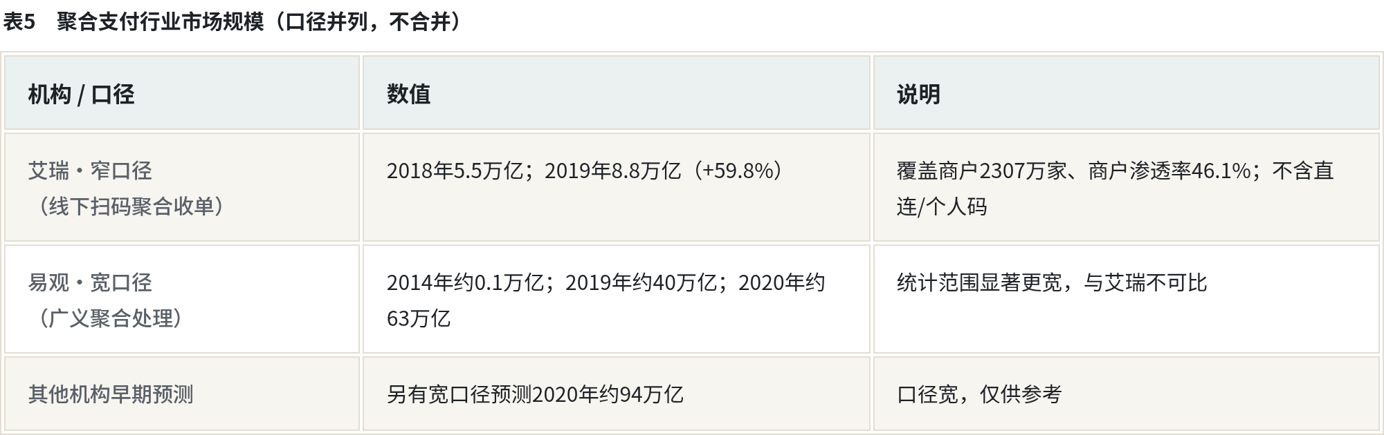 表5_行业规模.png