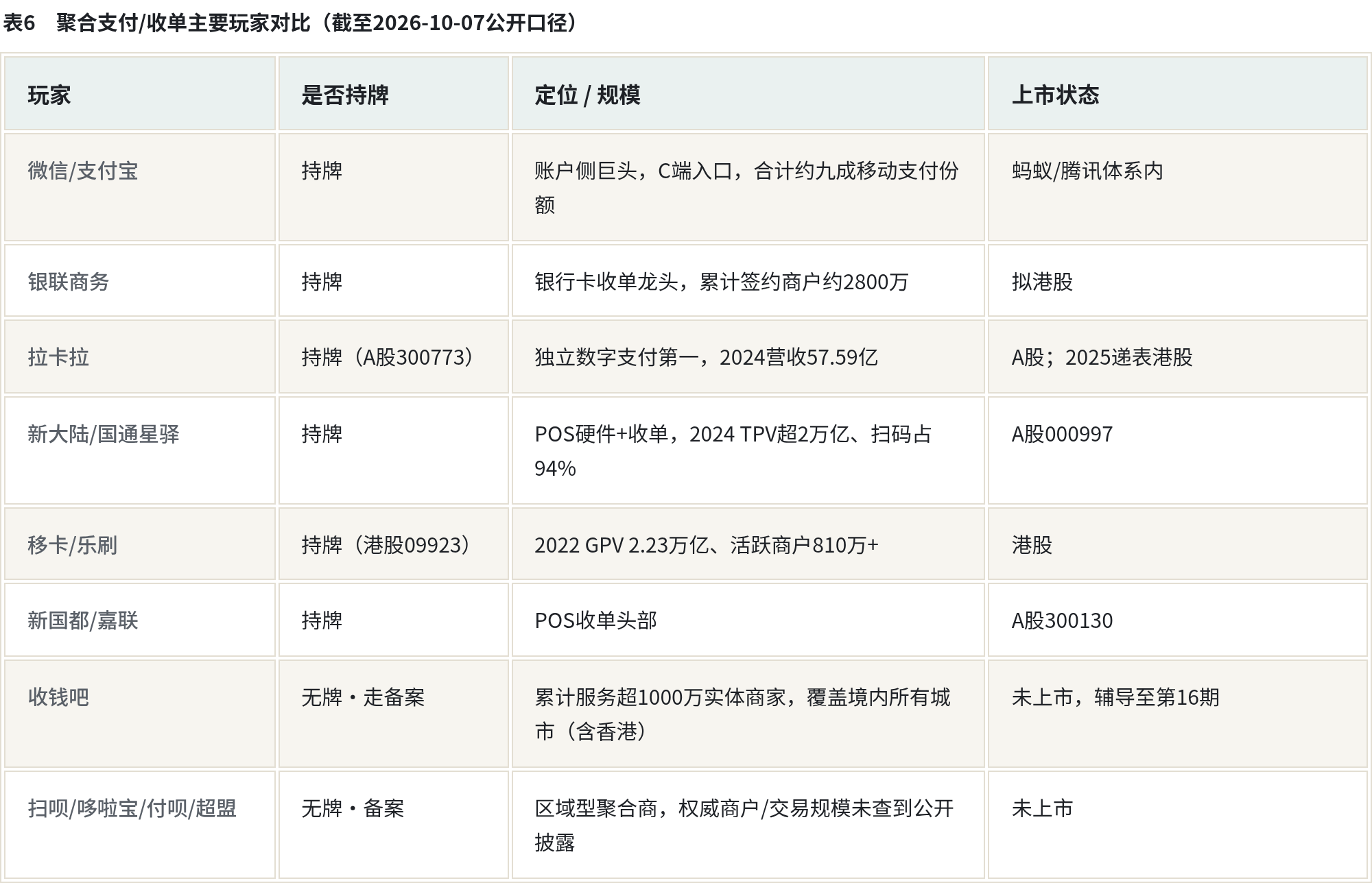 表6_玩家对比.png